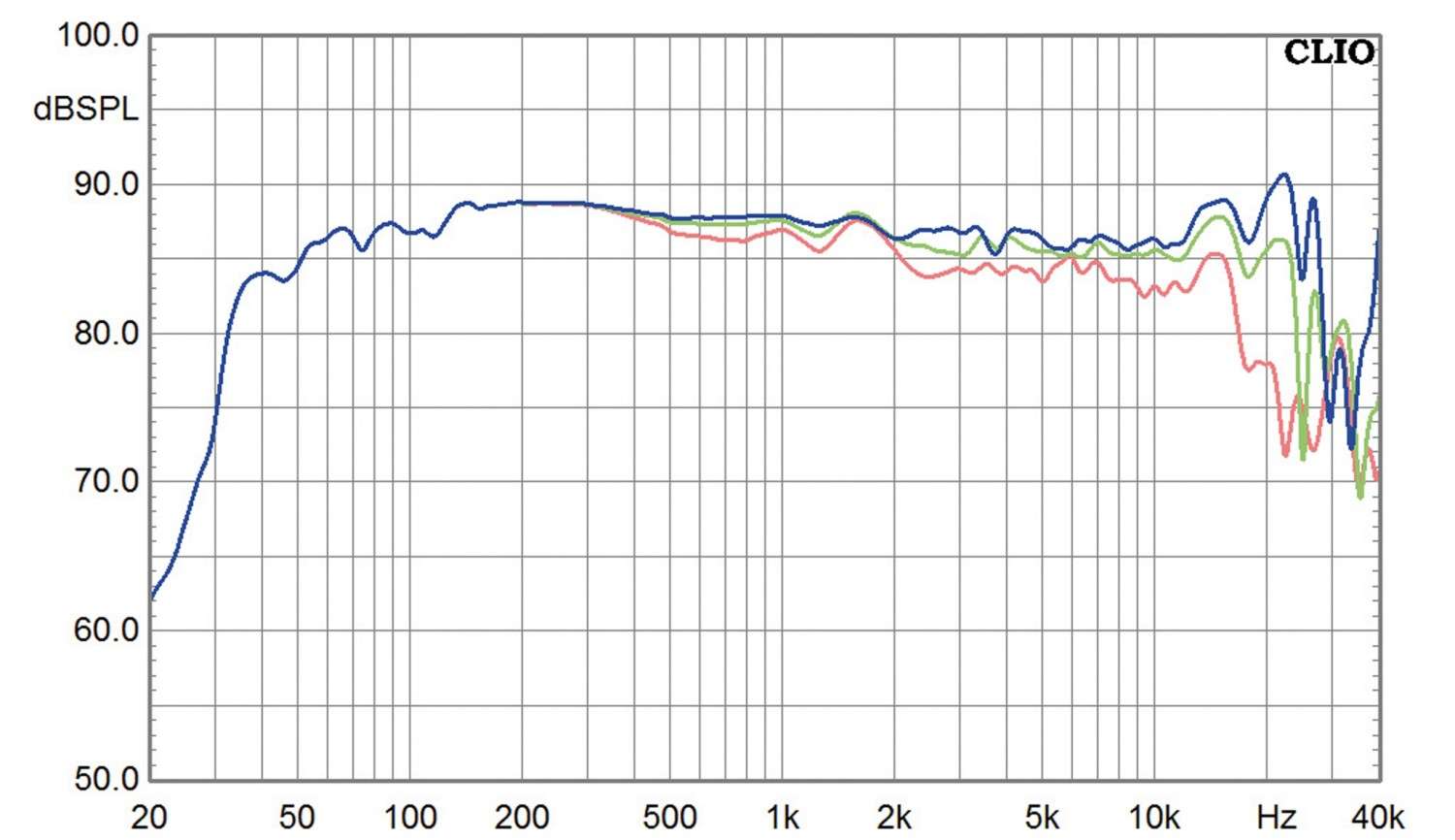 Lautsprecher Stereo Harbeth HL5 – 40th Anniversary Edition im Test, Bild 9