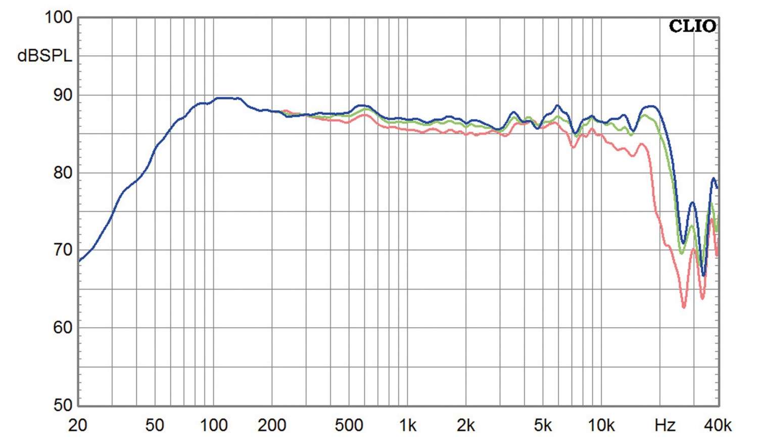 Lautsprecher Stereo Harbeth Monitor 30.2 im Test, Bild 5