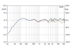 Lautsprecher Stereo Harbeth P3ESR im Test, Bild 4