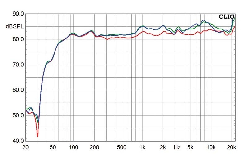 Minianlagen Harman Kardon MAS 100 im Test, Bild 4