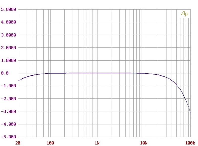 Zubehör HiFi Harmony Design Ear 9 ltd, Harmony Design Ear 90 im Test , Bild 8