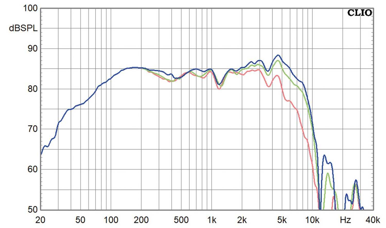 Lautsprecherchassis Tiefmitteltöner Harwood Acoustics B110A im Test, Bild 2