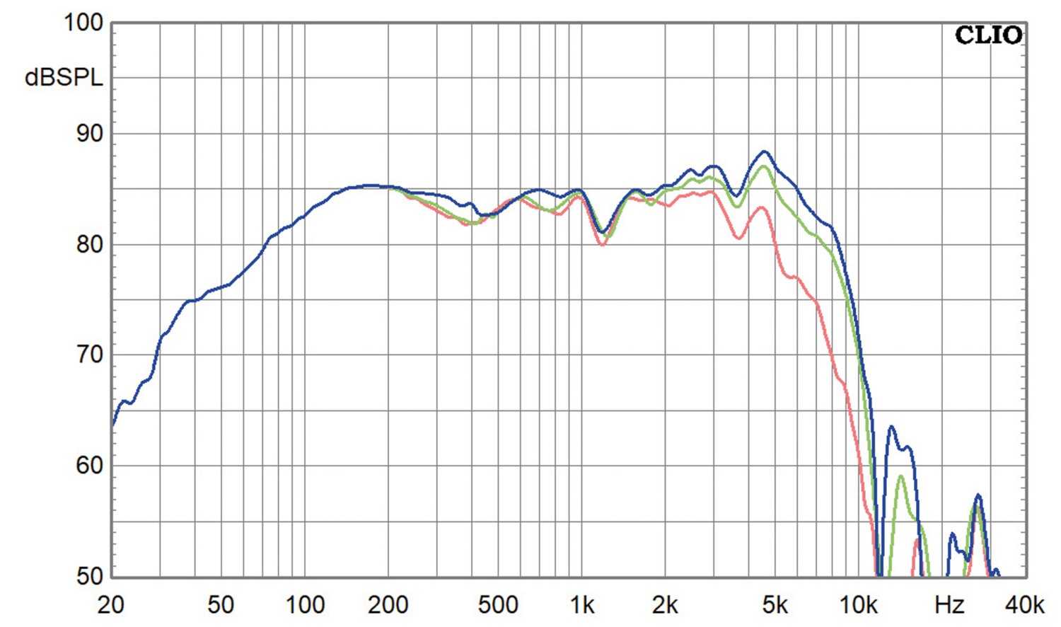 Einzelchassistest Harwood Acoustics B110A: Harwood Acoustics B110A, Bild 2 Lautsprecherchassis Tiefmitteltöner Harwood Acoustics B110A im Test, Bild 2
