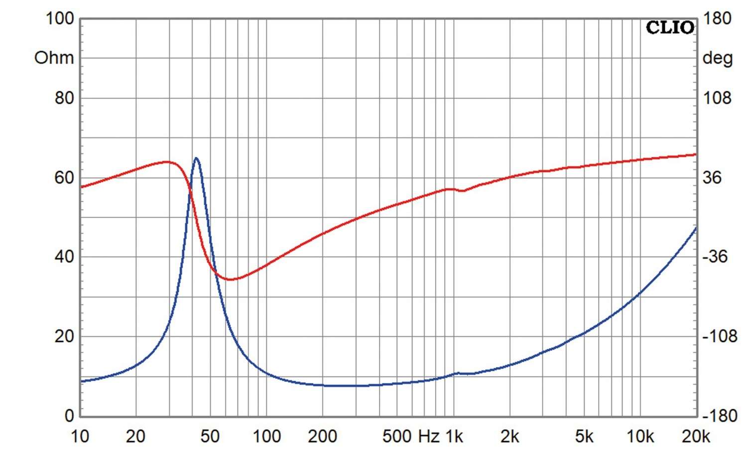 Lautsprecherchassis Tiefmitteltöner Harwood Acoustics B110A im Test, Bild 3