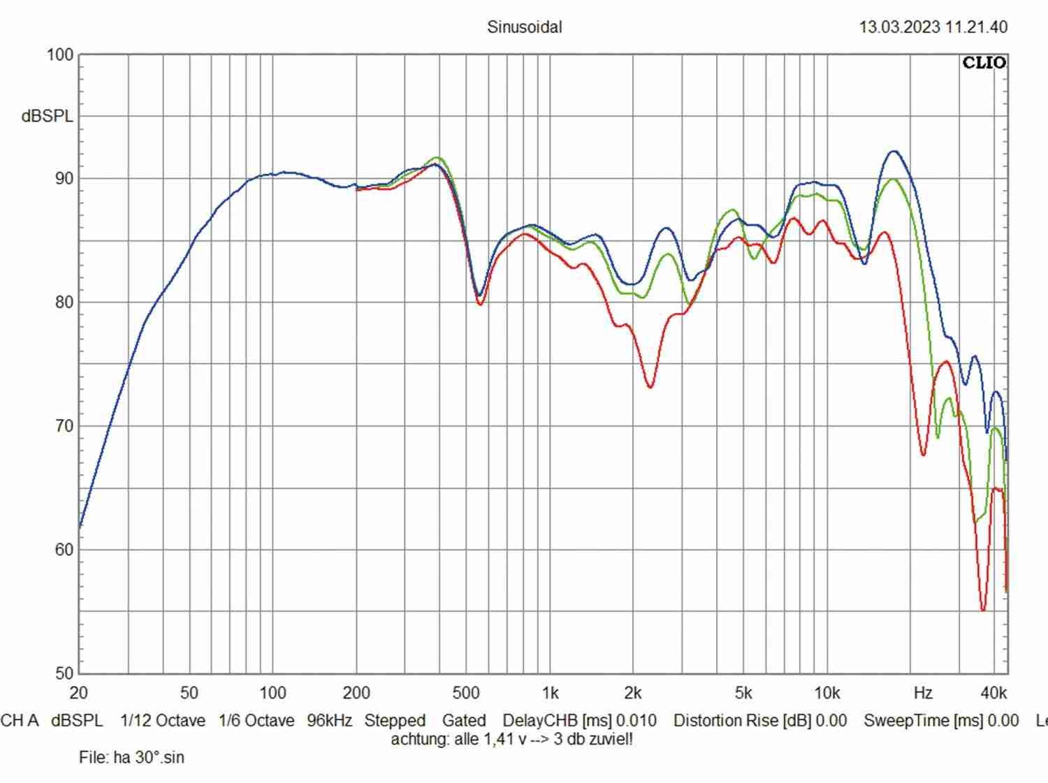 Lautsprecher Stereo Harwood Acoustics LS 5/9 im Test, Bild 6