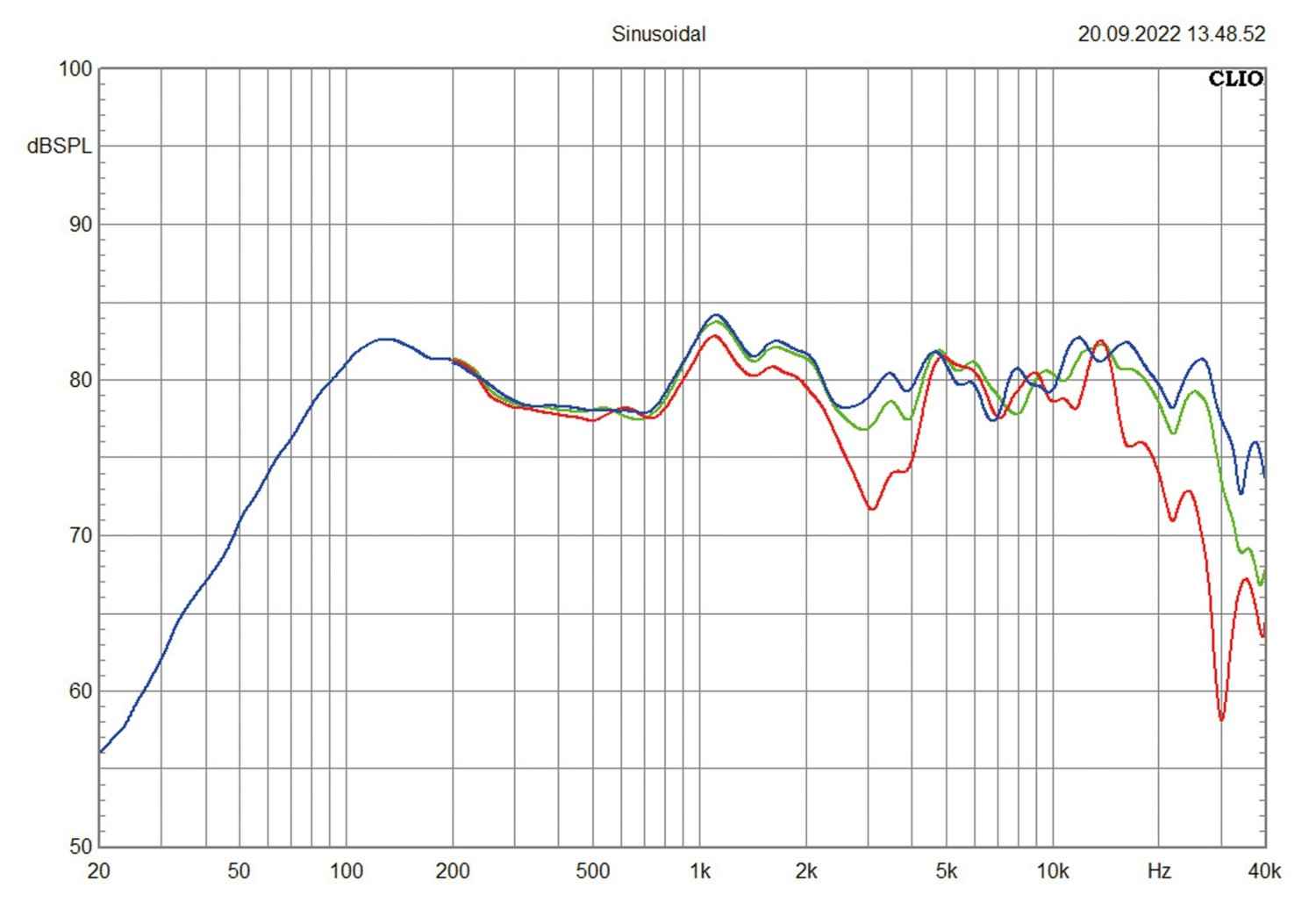 Lautsprecher Stereo Harwood Acoustics LS3/5A im Test, Bild 7