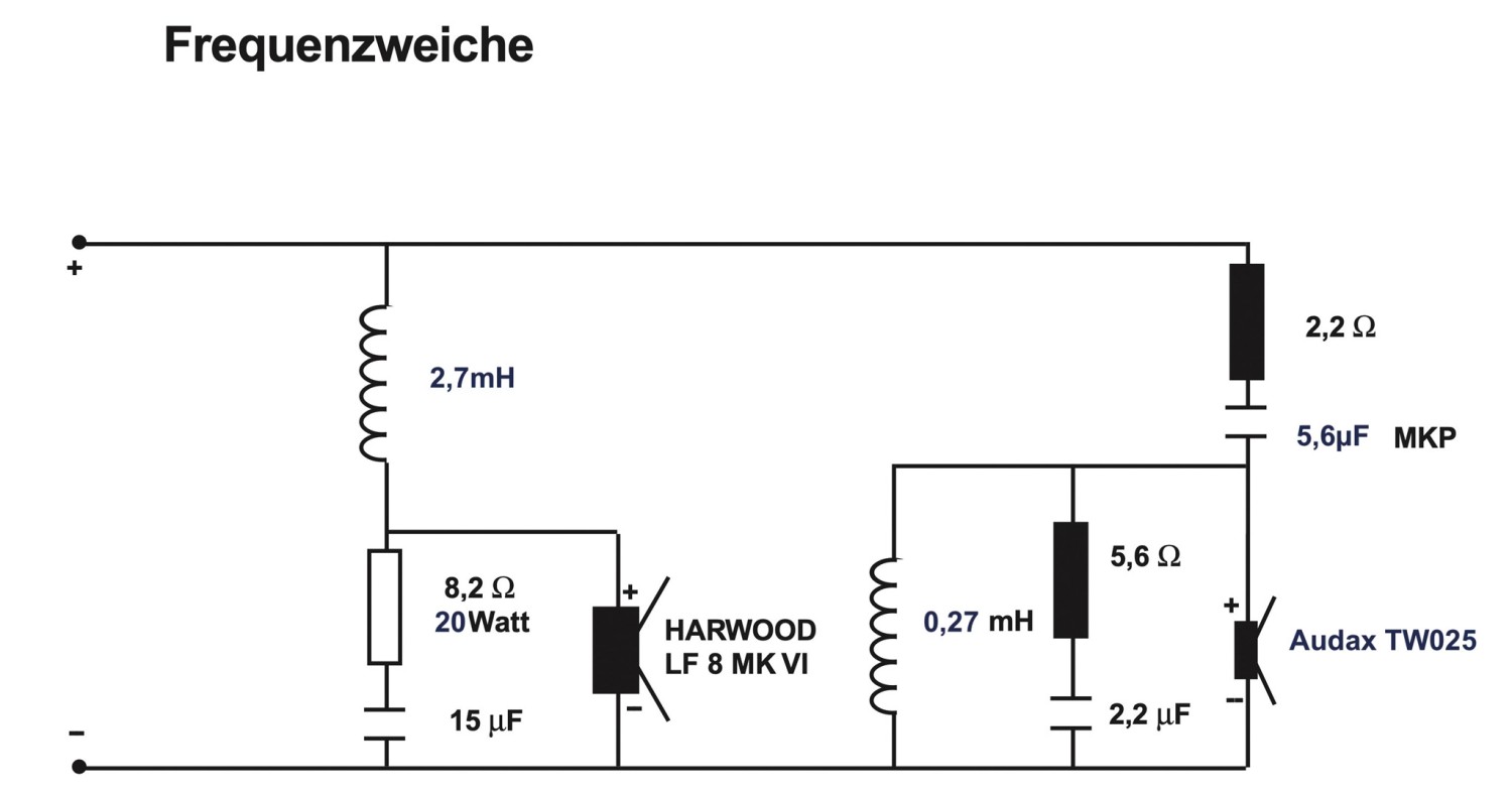 Rückkehr der Legende: Harwood Acoustics Monitor 1 40th Anniversary, Bild 15 Lautsprecherbausätze Harwood Acoustics Monitor 1 40th Anniversary im Test, Bild 15