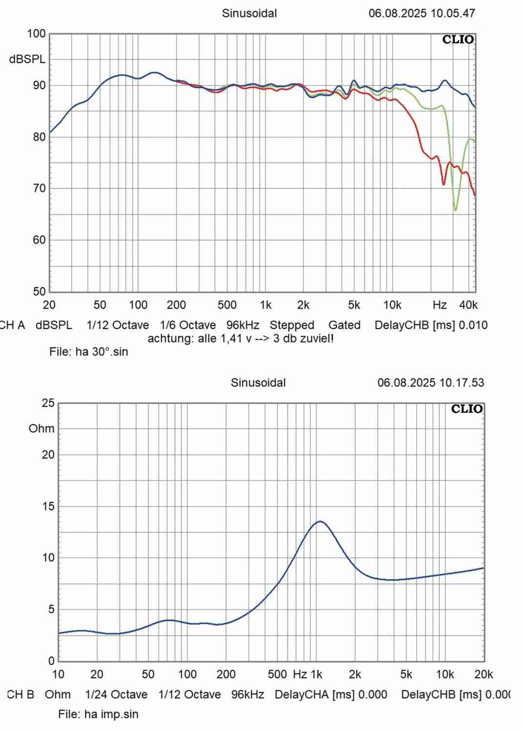 Lautsprecher Stereo Harzsch Audio Systems Concert im Test, Bild 7