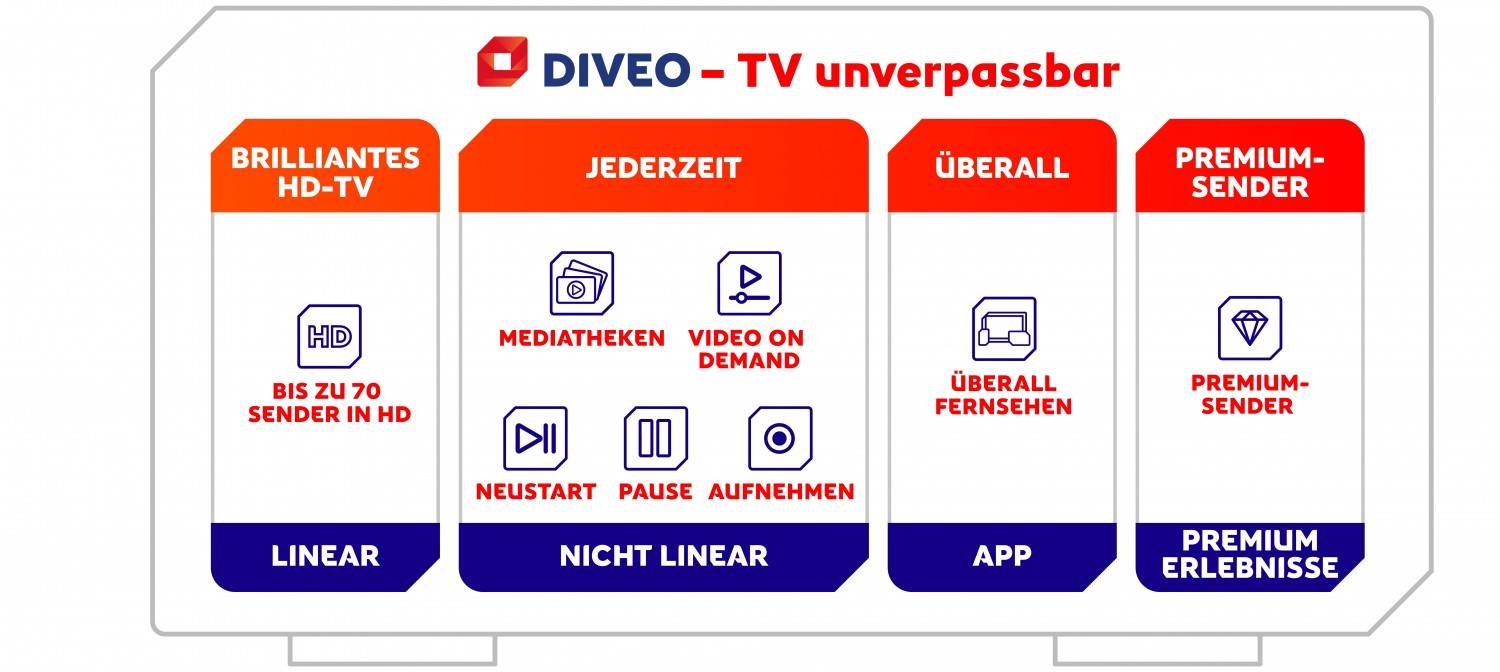 TV unverpassbar: Diveo MZ-101, Bild 19 HDTV-Settop-Box Diveo MZ-101 im Test, Bild 19