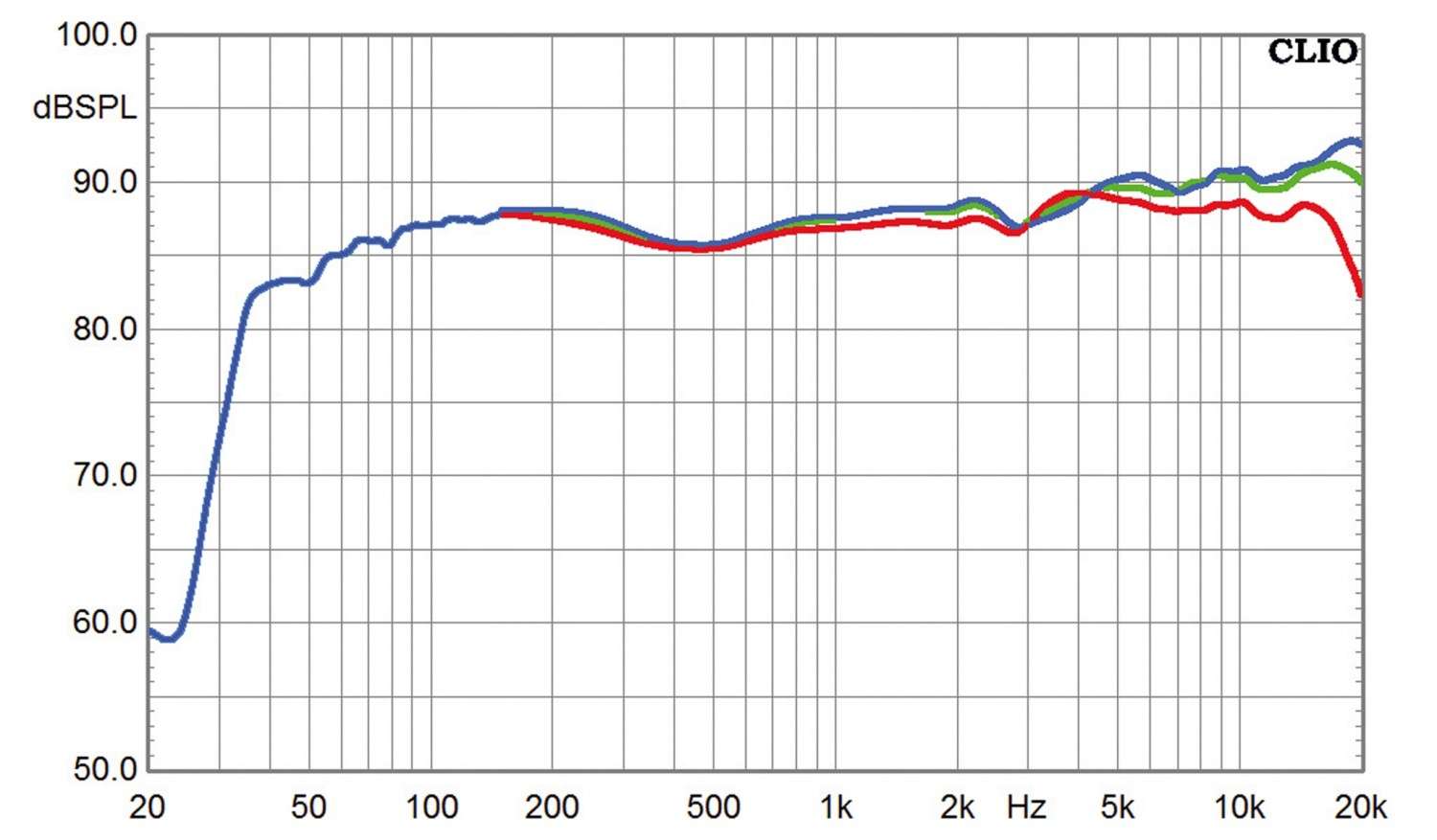 Lautsprecher Stereo Heco Aleva GT 1002 im Test, Bild 5