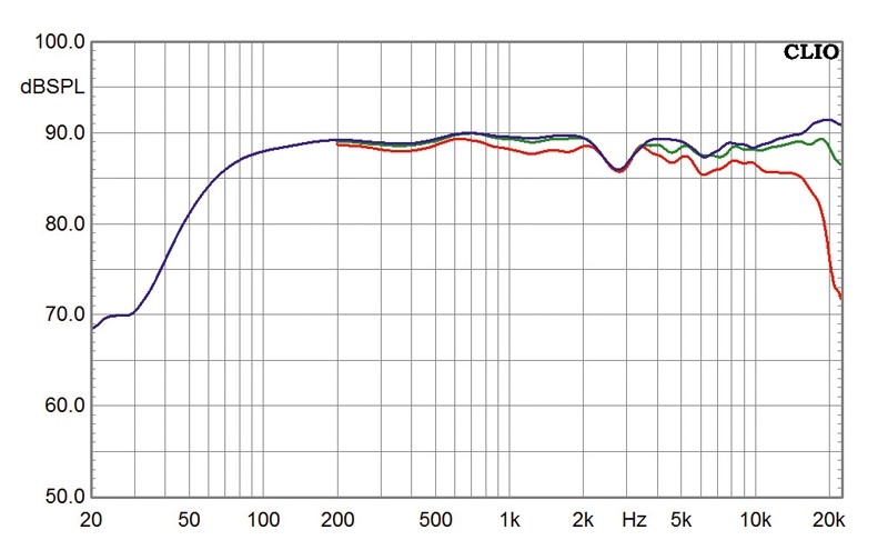 Lautsprecher Stereo Heco Celan GT 502 im Test, Bild 22