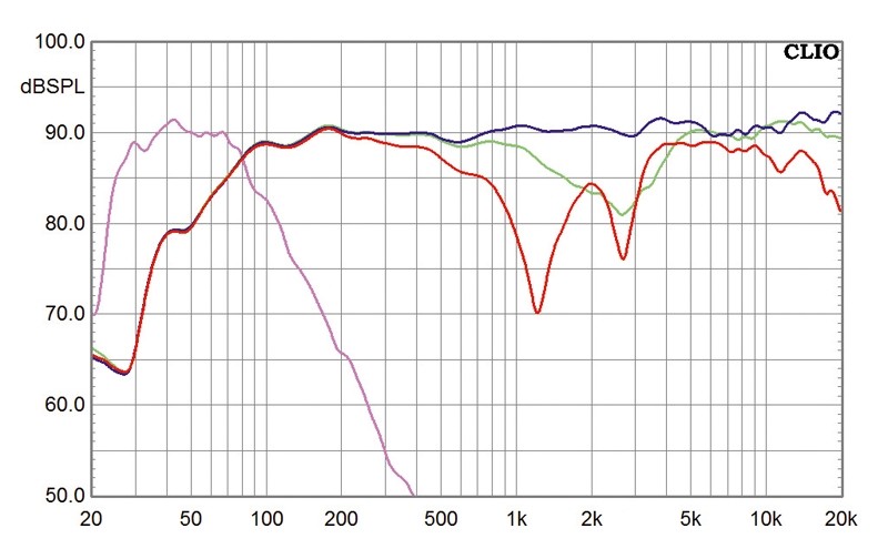 Lautsprecher Surround Heco Celan GT 5.1-Set im Test, Bild 3
