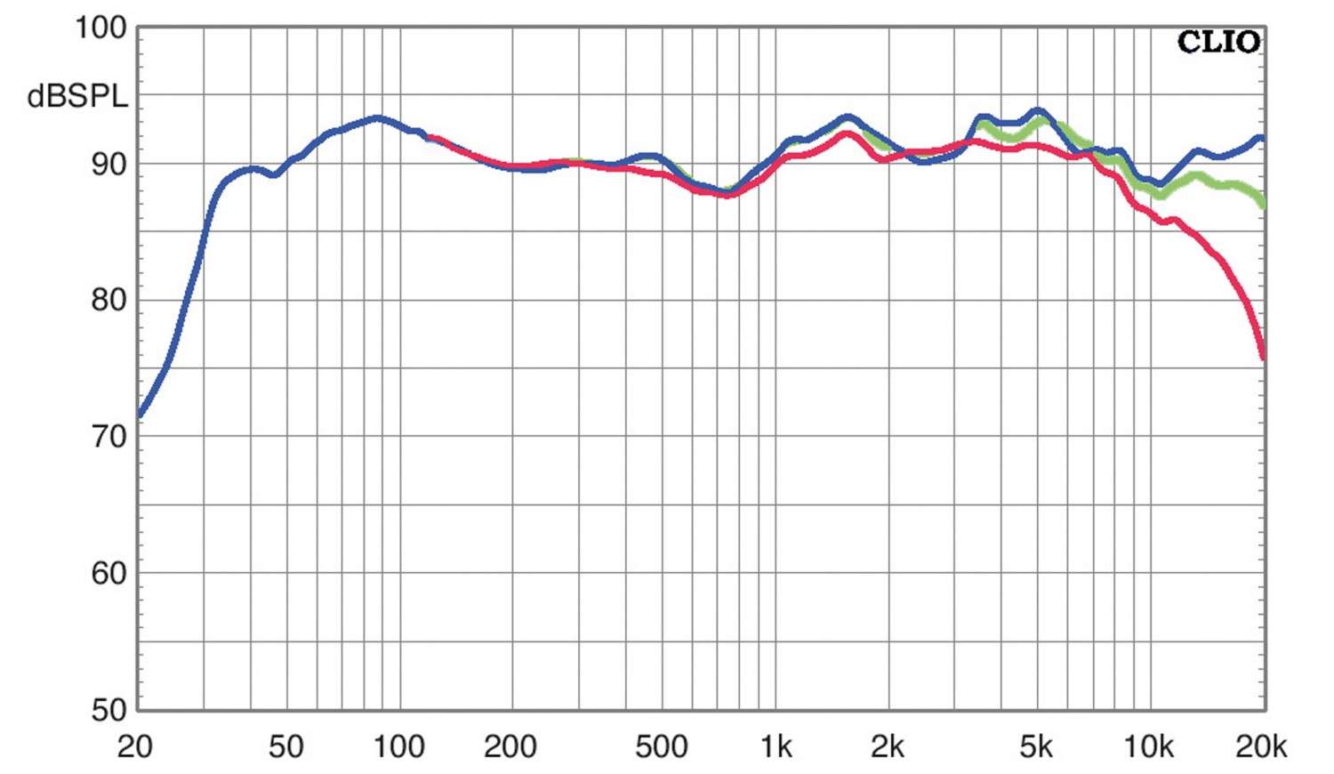 Lautsprecher Surround Heco Celan Revolution – 5.1.Set im Test, Bild 8