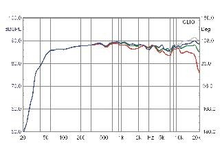 Lautsprecher Stereo Heco Celan XT 301 im Test, Bild 6