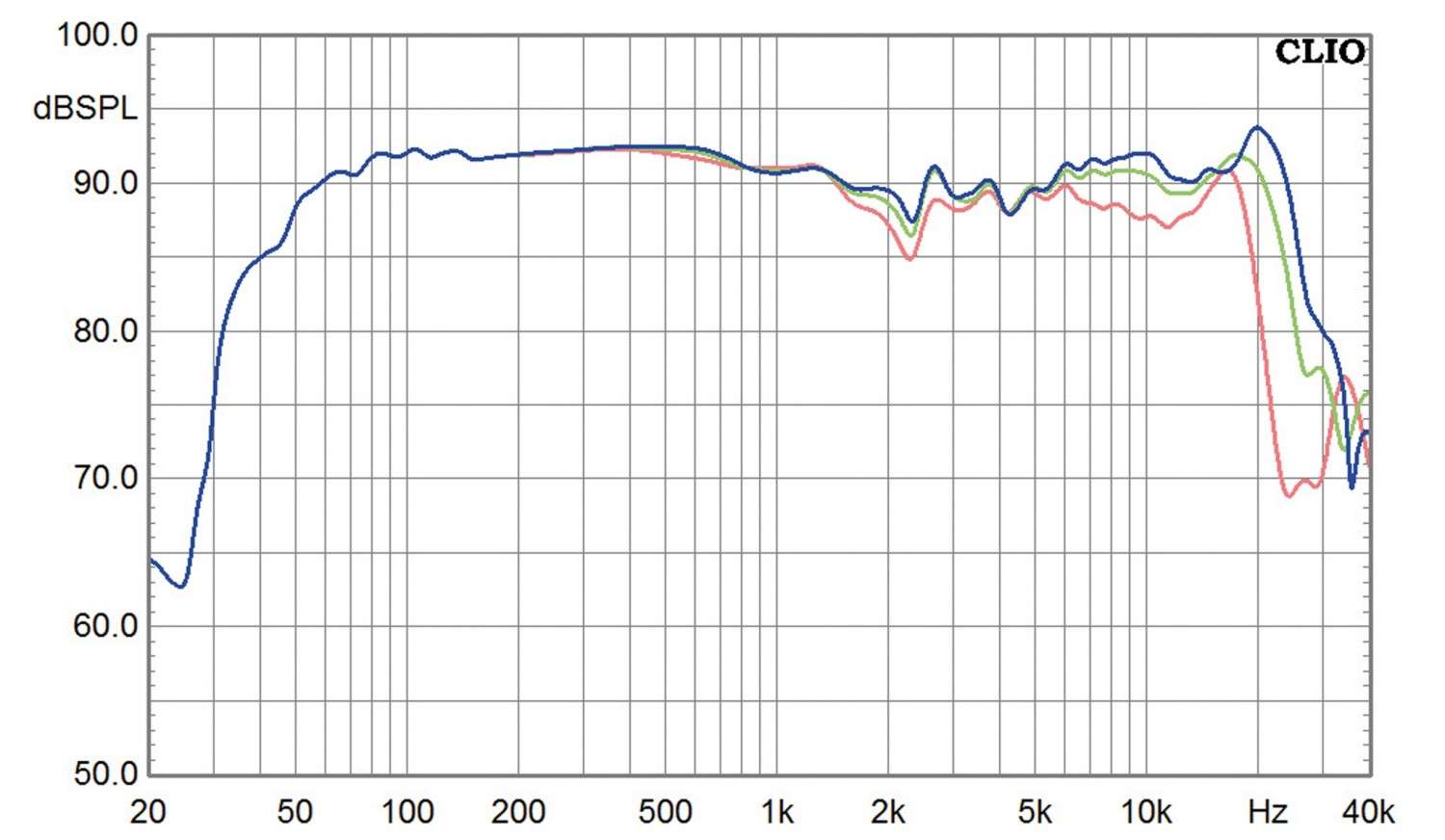 Lautsprecher Stereo Heco Direkt im Test, Bild 8