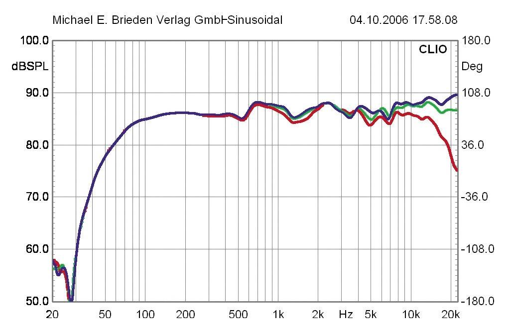 Lautsprecher Stereo Heco Metas 300 im Test, Bild 4