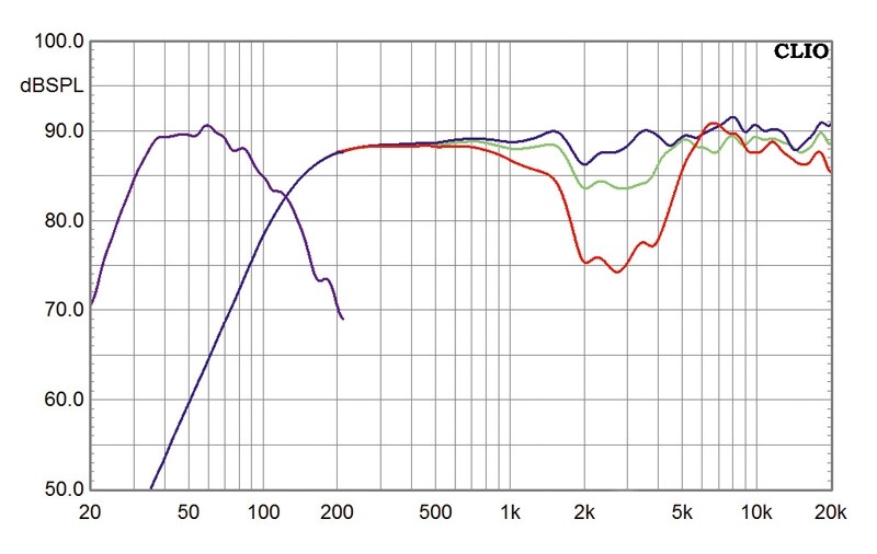 Lautsprecher Surround Heco Music Colors Cinema 5.1A im Test, Bild 7