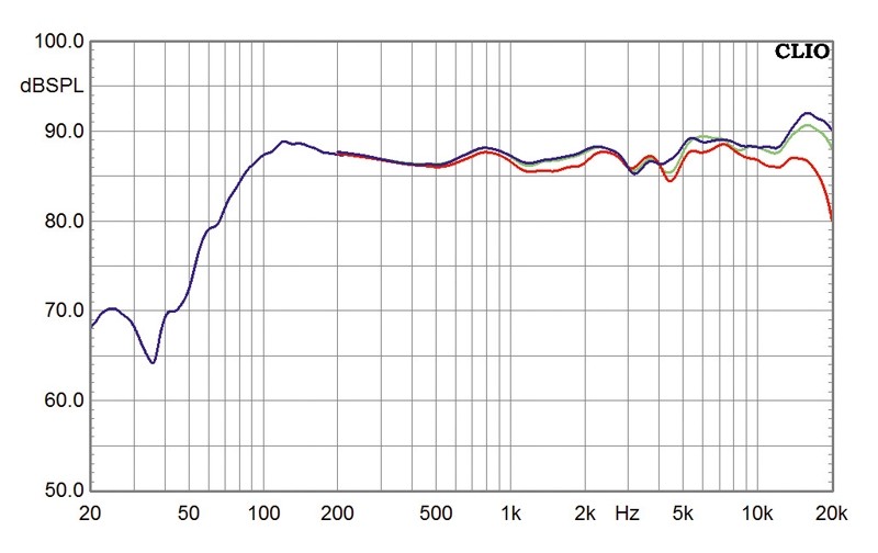 Lautsprecher Stereo Heco Victa 301 im Test, Bild 3