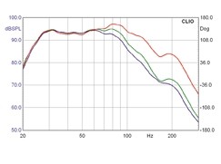 Subwoofer (Home) Heco XT Sub32A im Test, Bild 16