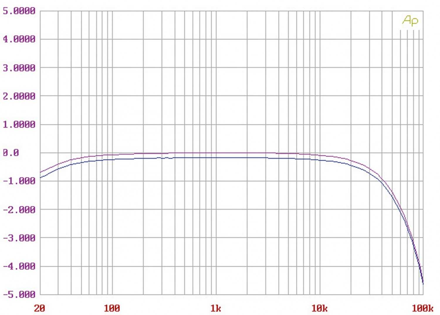 Vollverstärker Heed Audio Elixir im Test, Bild 6