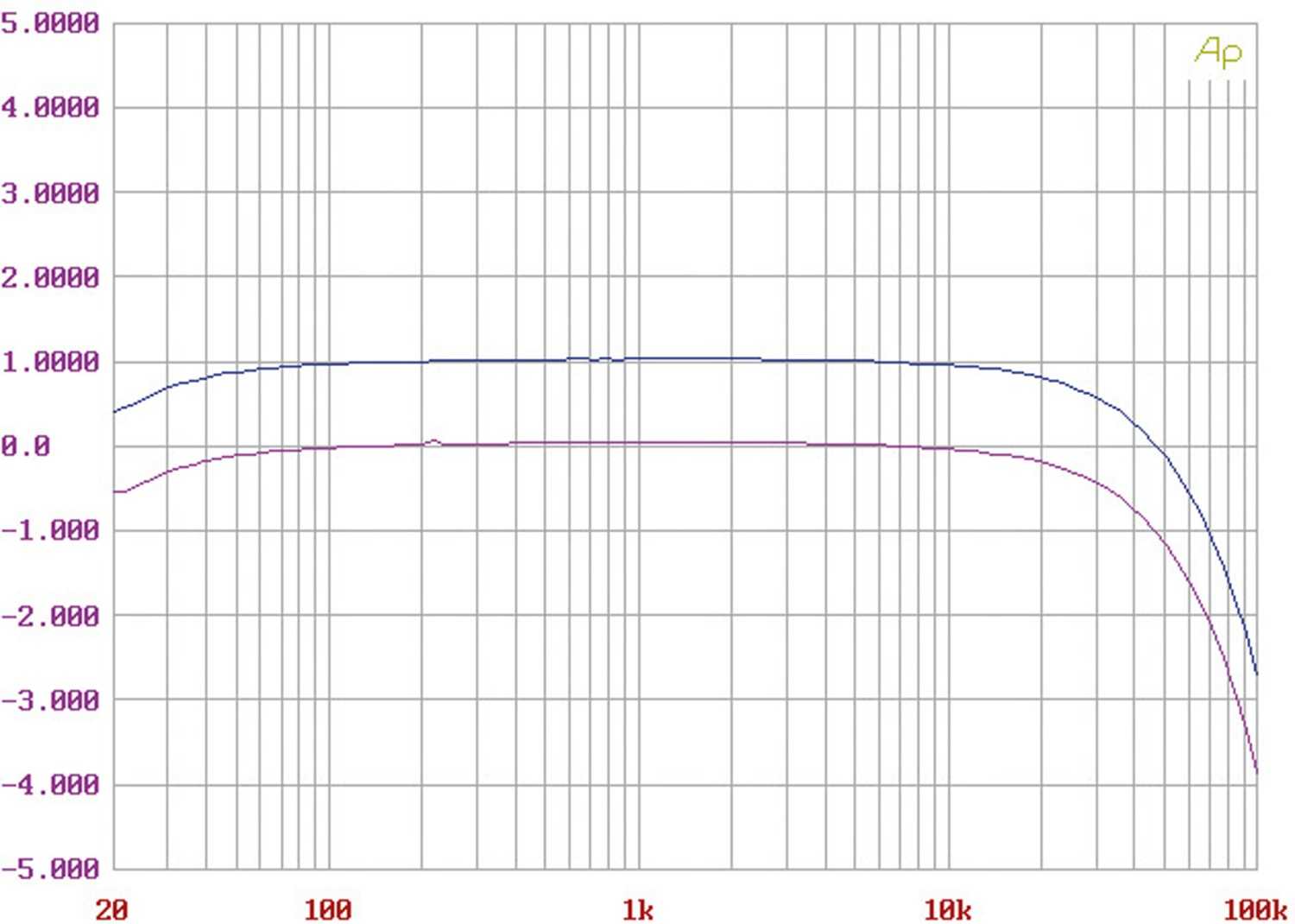 Neue alte Liebe: Heed Audio Elixir, Bild 8 Vollverstärker Heed Audio Elixir im Test, Bild 8