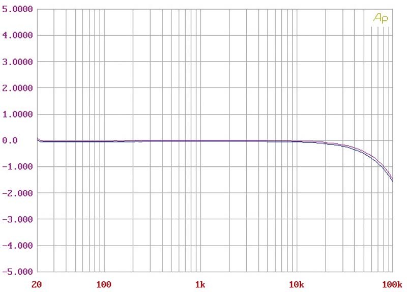 Vor-Endstufenkombis Hifi Heed Audio Obelisk Pre, Heed Audio Obelisk PM, Heed Audio Obelisk PX im Test , Bild 4