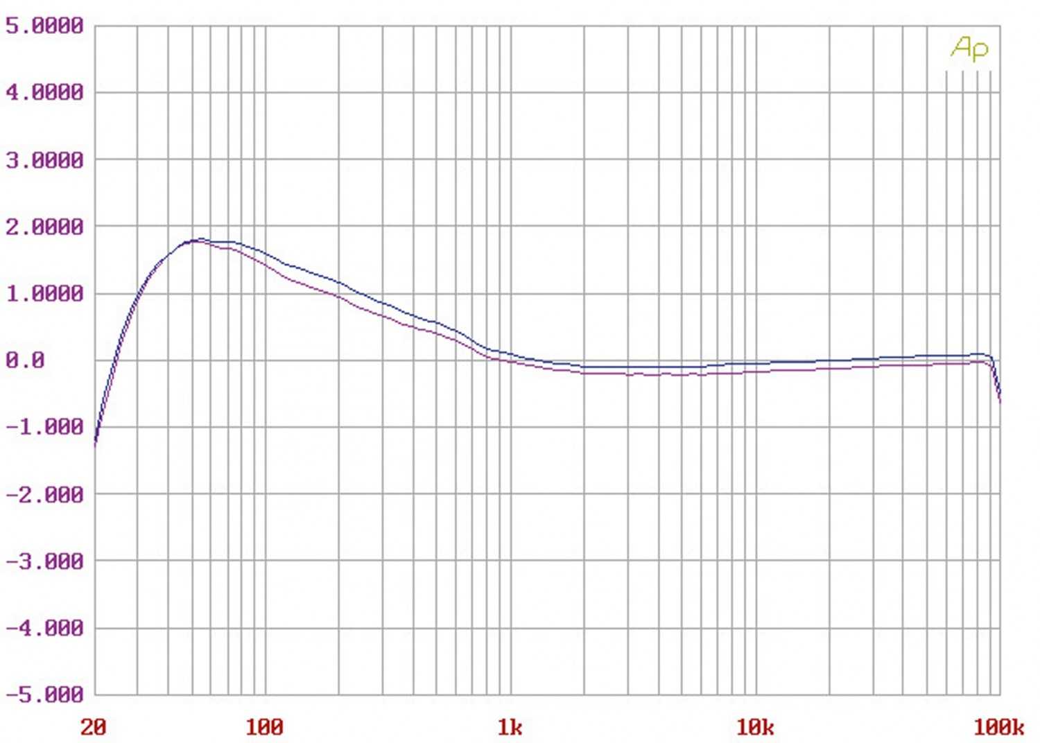 Phono Vorstufen Heed Audio Quasar 3 im Test, Bild 6