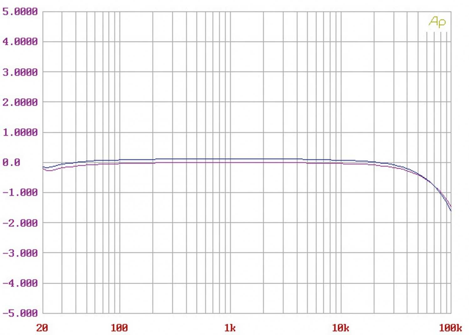 Vor-Endstufenkombis Hifi Heed Audio Thesis Lambda, Heed Audio Thesis Pi, Heed Audio Thesis Gamma im Test , Bild 14