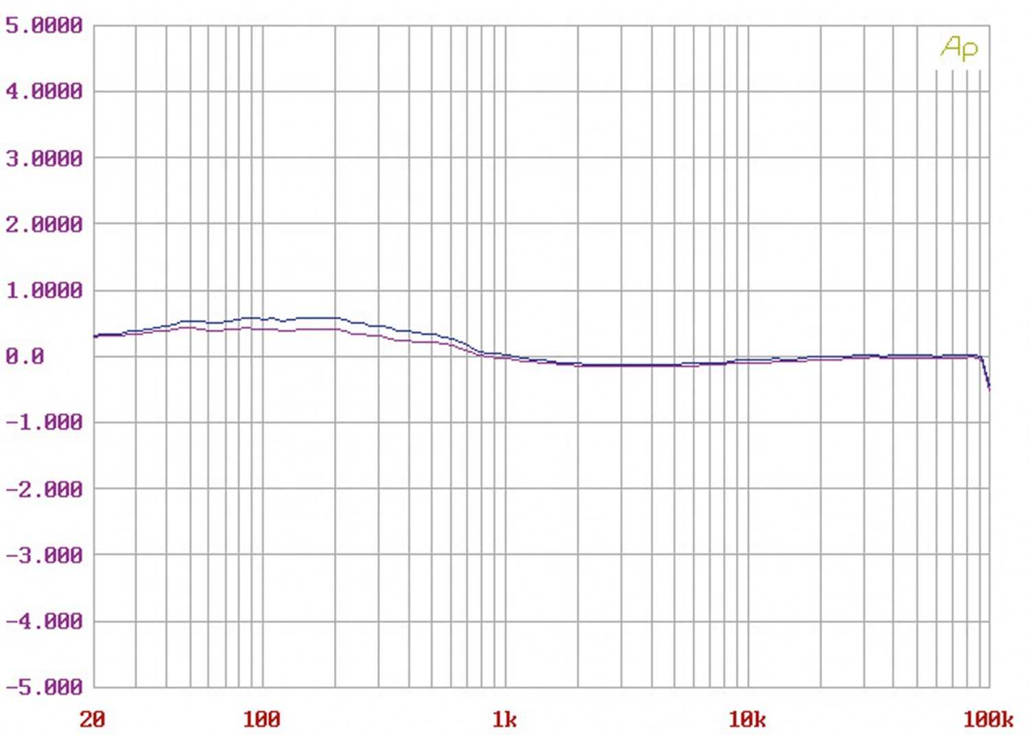 Phono Vorstufen Heed Audio Thesis Phi / Pi im Test, Bild 10