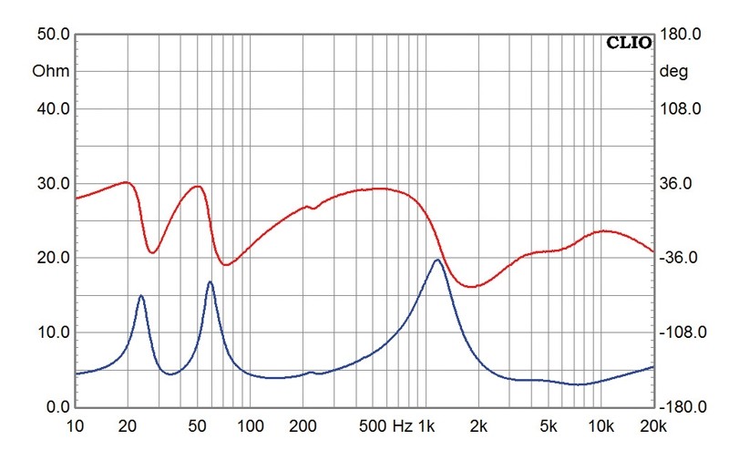 Lautsprecherbausätze Heißmann Acoustics Samuel HQ im Test, Bild 4