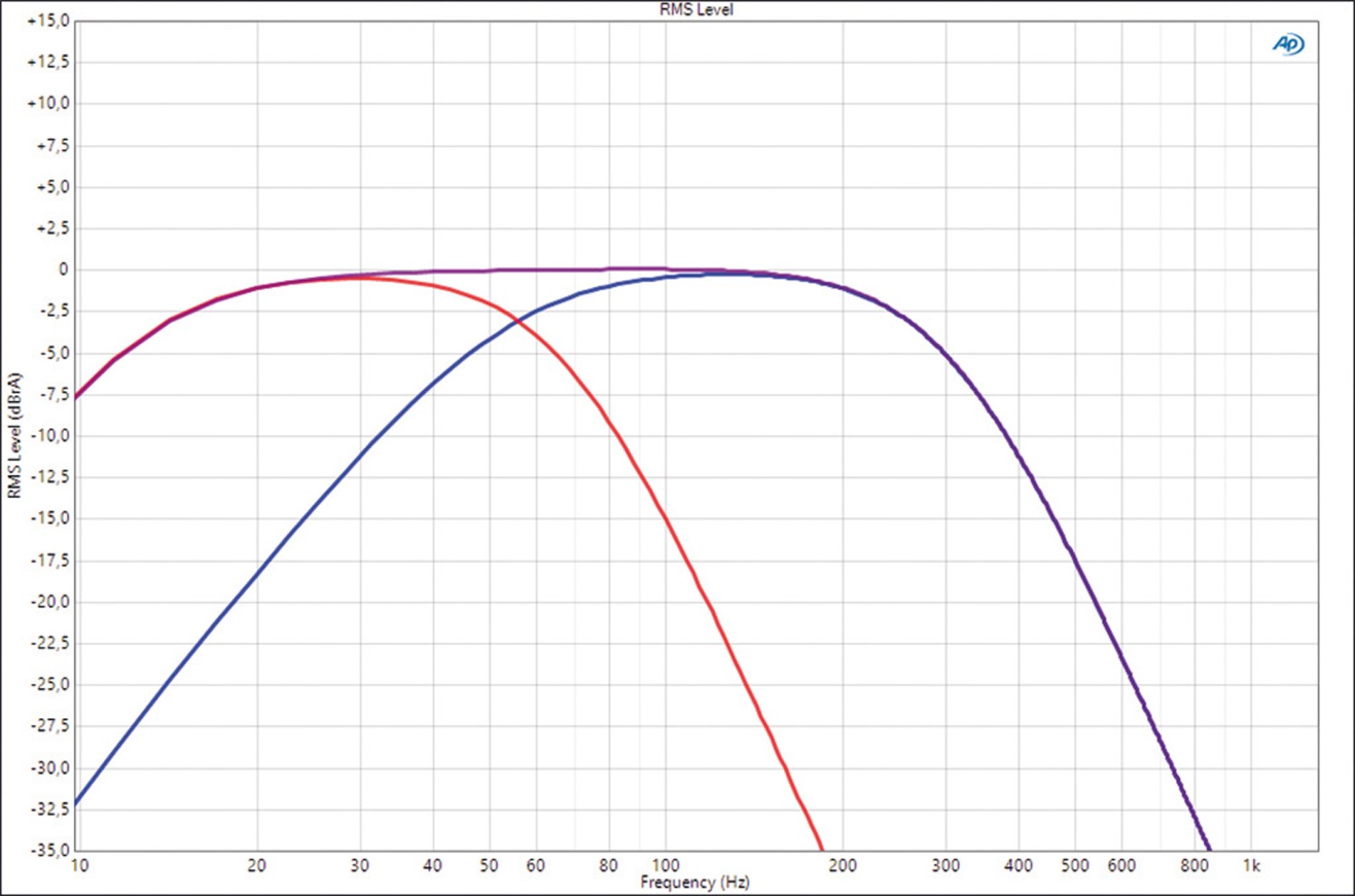 Serientest: Helix Amplify 201 X-Over, Helix Amplify 204 Direct, Bild 5 Netzwerktechnik Helix Amplify 201 X-Over, Helix Amplify 204 Direct im Test , Bild 5