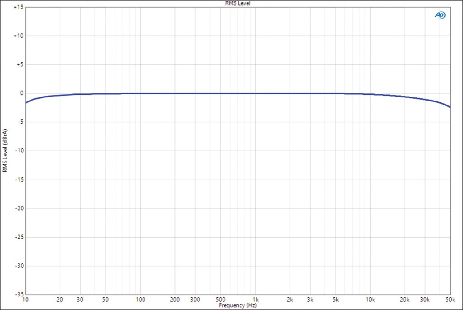 Car Hifi Endstufe Multikanal Helix Amplify 206 Direct, Helix Amplify 206 DSP im Test , Bild 10