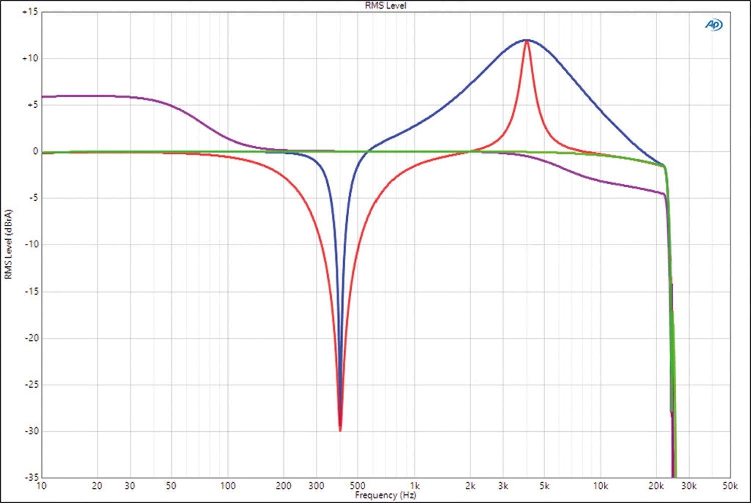 Car Hifi Endstufe Multikanal Helix Amplify 206 Direct, Helix Amplify 206 DSP im Test , Bild 12