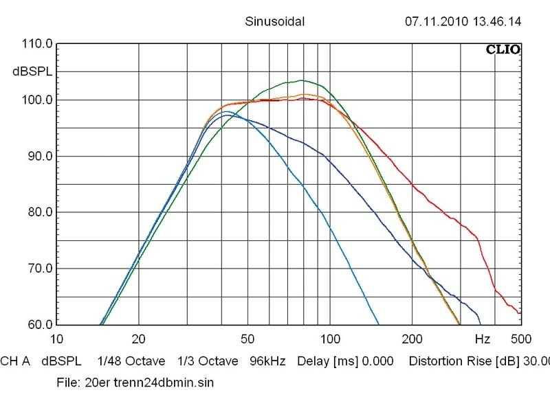 Car-Hifi Subwoofer Aktiv Helix B 8DSP, Helix B 12DSP im Test , Bild 6