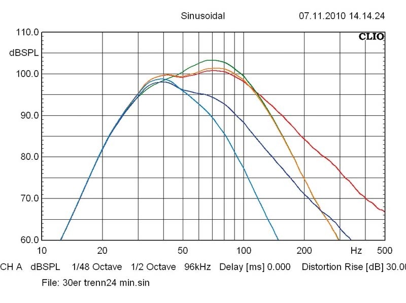 Car-Hifi Subwoofer Aktiv Helix B 8DSP, Helix B 12DSP im Test , Bild 9