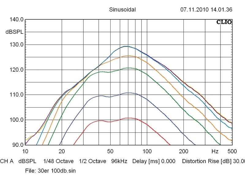 Car-Hifi Subwoofer Aktiv Helix B 8DSP, Helix B 12DSP im Test , Bild 11