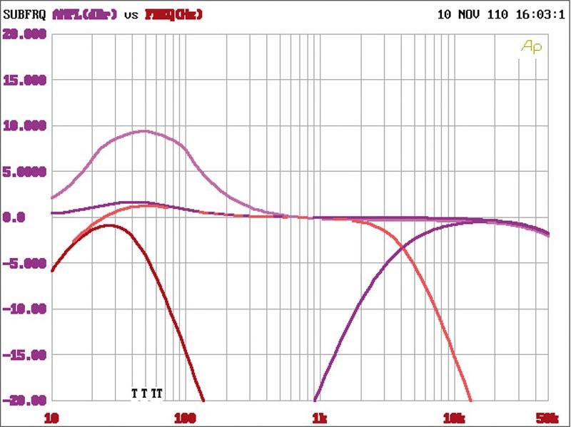 Car-HiFi Endstufe 4-Kanal Helix B Four im Test, Bild 3