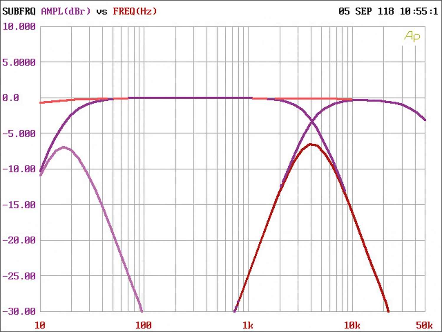 Car-HiFi Endstufe 4-Kanal Helix C Four im Test, Bild 8