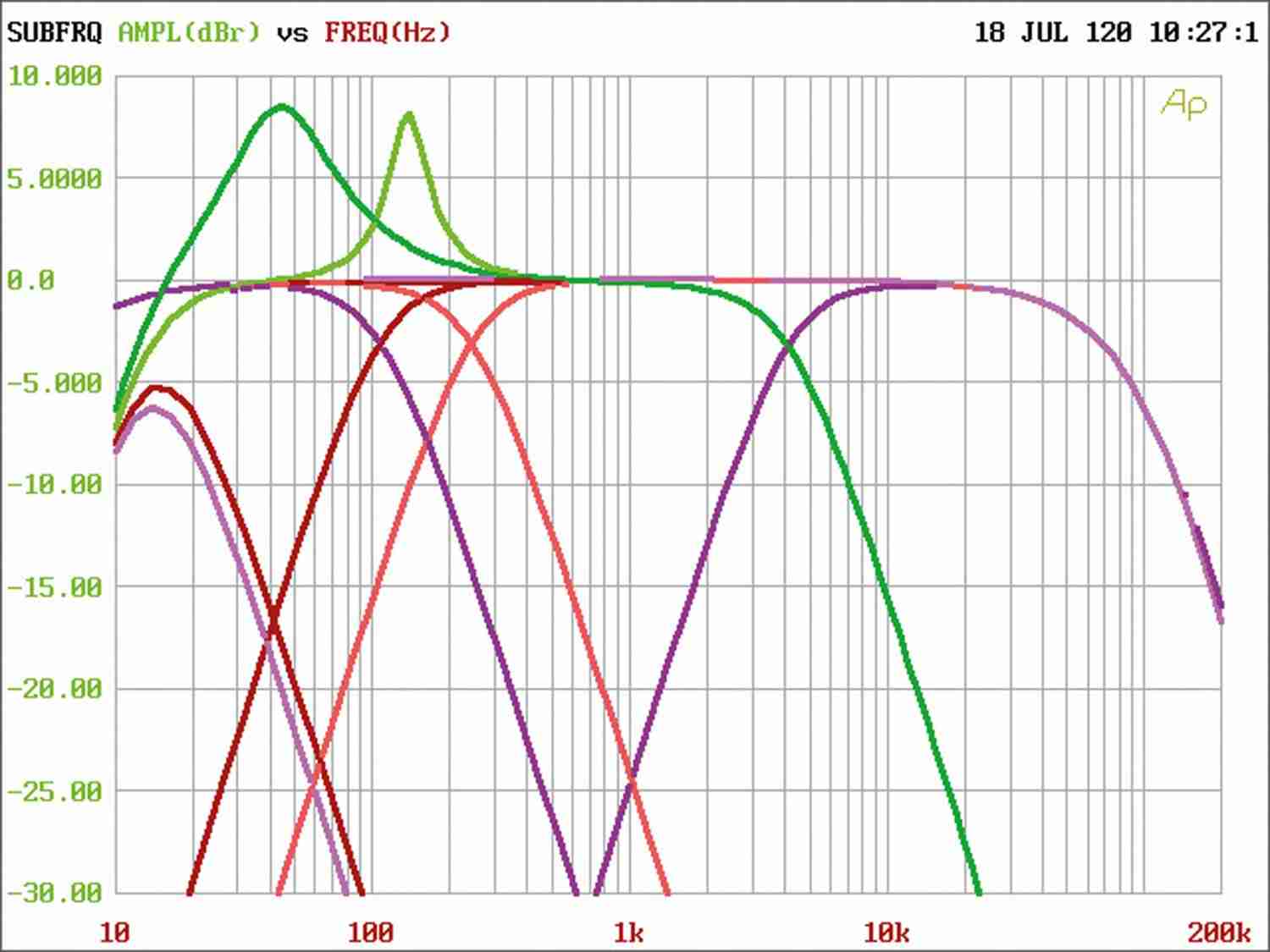 Car-HiFi Endstufe Mono Helix C ONE im Test, Bild 7