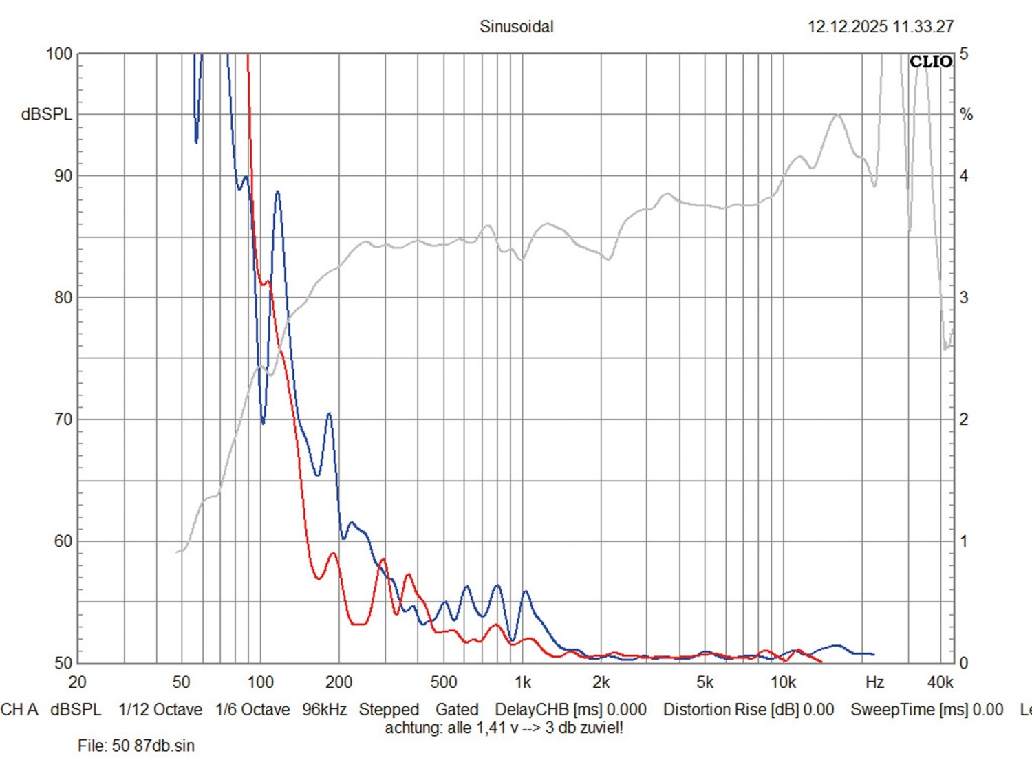 Car Hifi sonstiges Helix Ci5 M50FM-S3, Helix Ci5 M80FM-S3 im Test , Bild 7