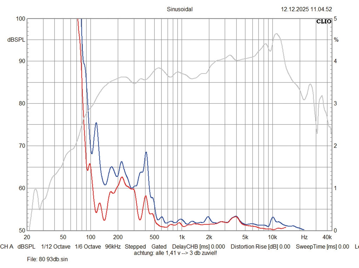 Car Hifi sonstiges Helix Ci5 M50FM-S3, Helix Ci5 M80FM-S3 im Test , Bild 9