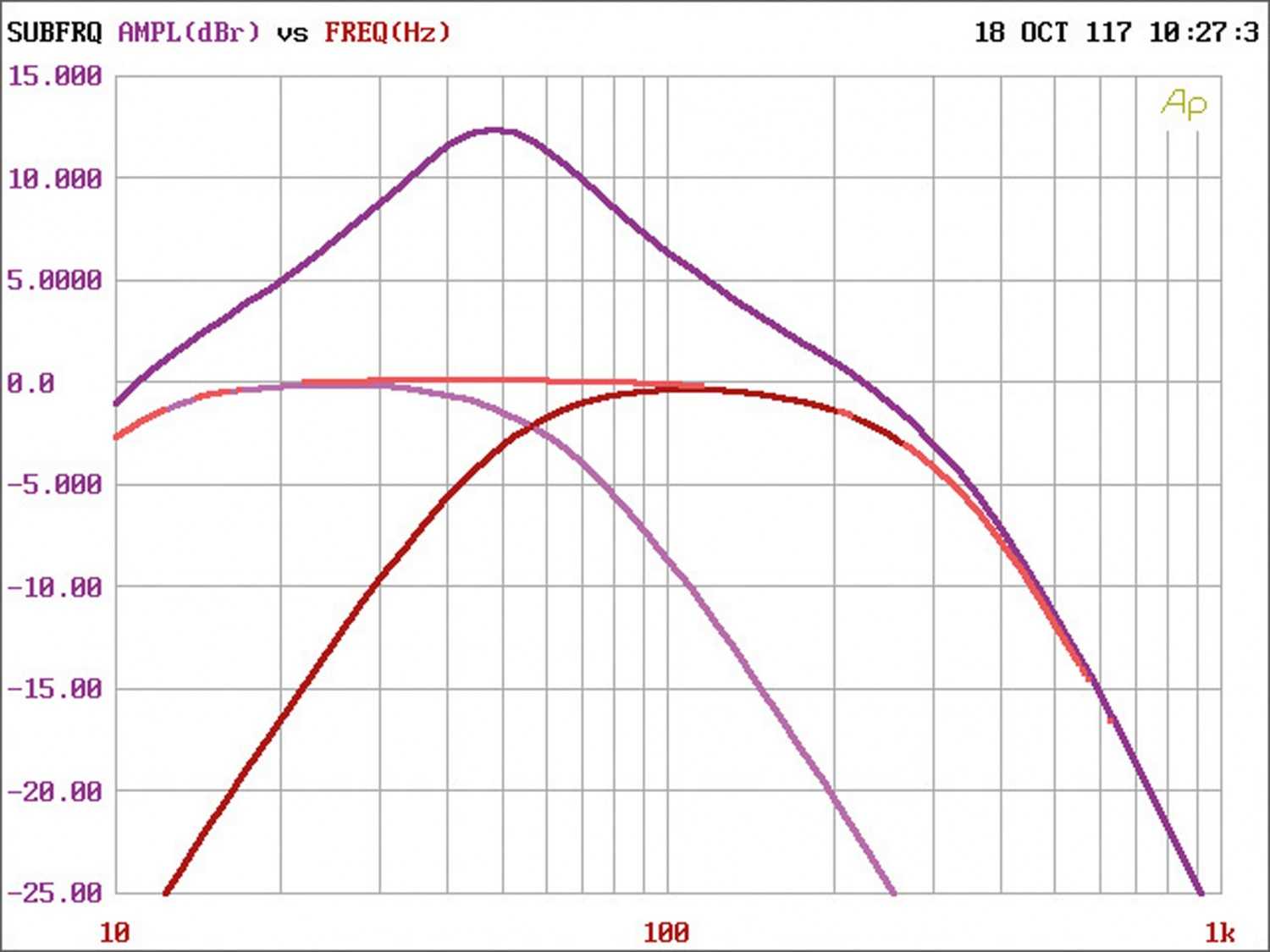 Car-HiFi Endstufe Mono Helix D One, Helix D Four im Test , Bild 6