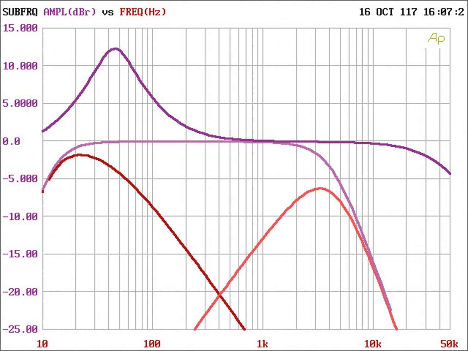 Car-HiFi Endstufe Mono Helix D One, Helix D Four im Test , Bild 8