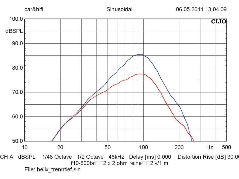 Car-Hifi Subwoofer Aktiv Helix DB 8A im Test, Bild 4