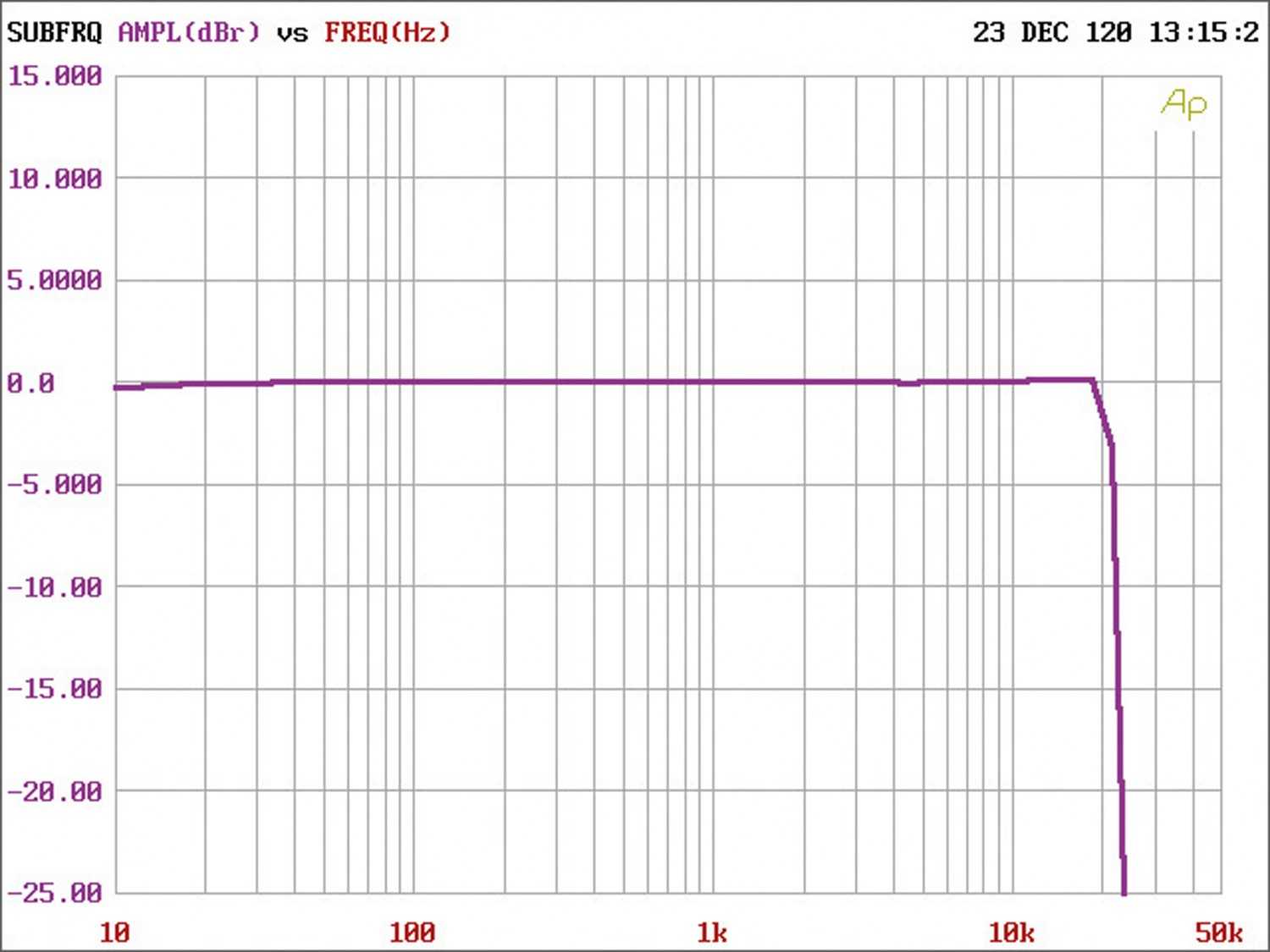 Soundprozessoren Helix DSP Mini MK2 + DSP.3S im Test, Bild 10
