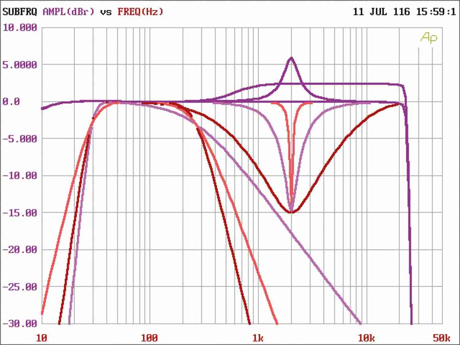 Car-Hifi-Klangprozessoren Helix DSP.2 im Test, Bild 9