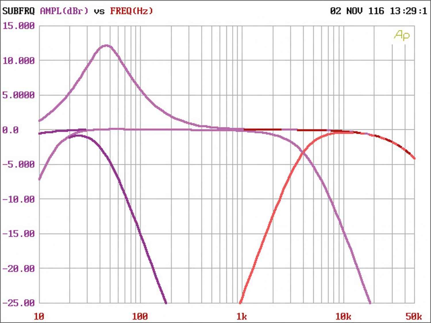 Car-HiFi Endstufe Mono Helix G One, Helix G Two, Helix G Four im Test , Bild 8