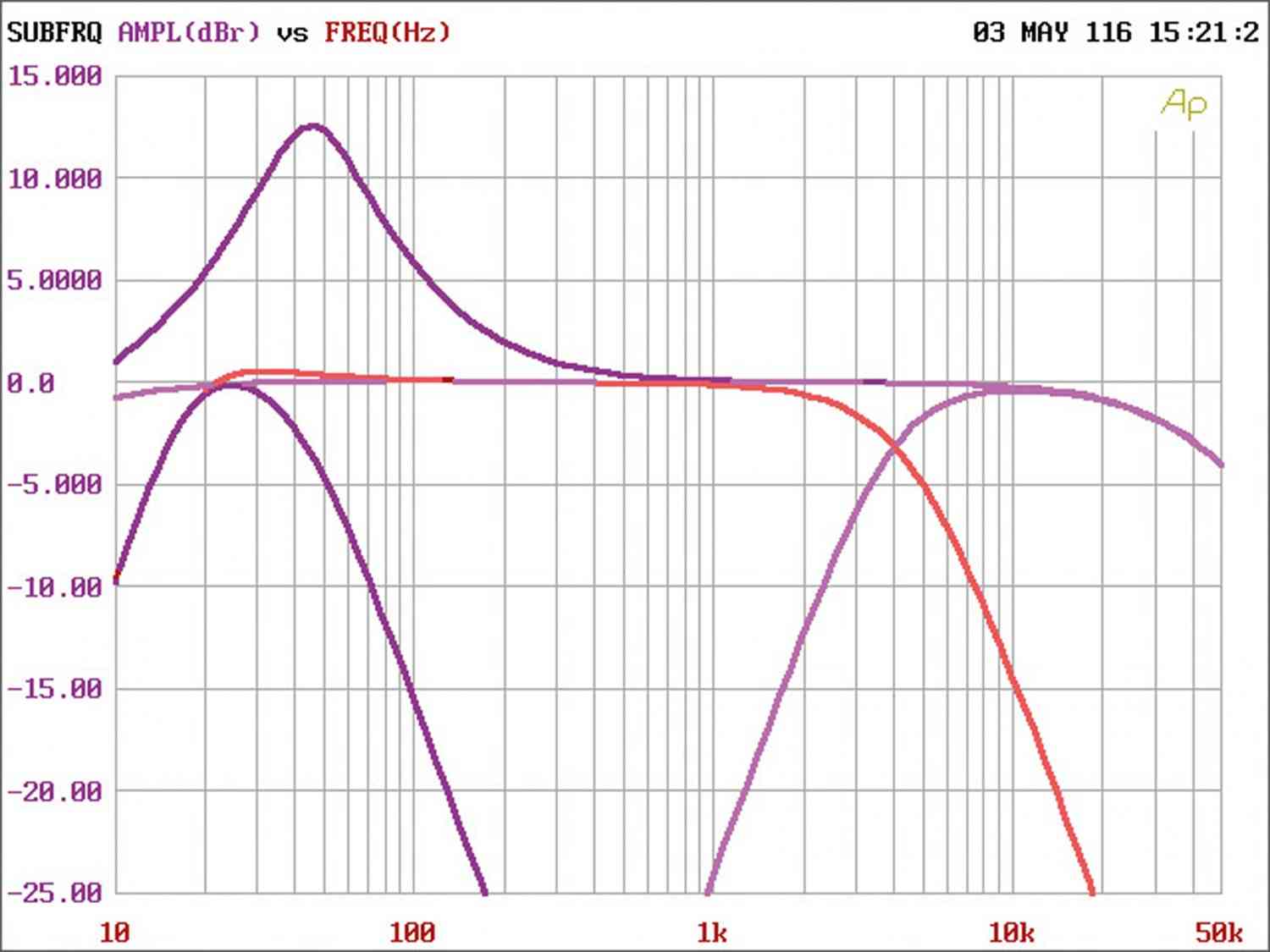 Car-HiFi Endstufe Mono Helix G One, Helix G Two, Helix G Four im Test , Bild 10