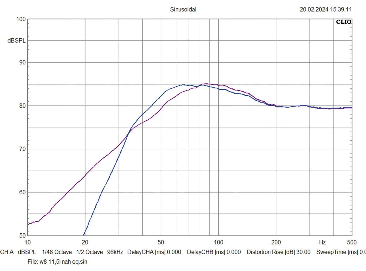 Bluetooth Lautsprecher Helix IK W8-SVC2, Helix IK W10-SVC2, Helix IK W12-SVC2 im Test , Bild 4