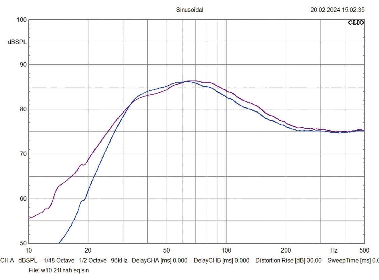 Bluetooth Lautsprecher Helix IK W8-SVC2, Helix IK W10-SVC2, Helix IK W12-SVC2 im Test , Bild 5